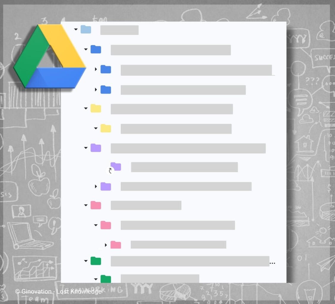 Google drive structuur