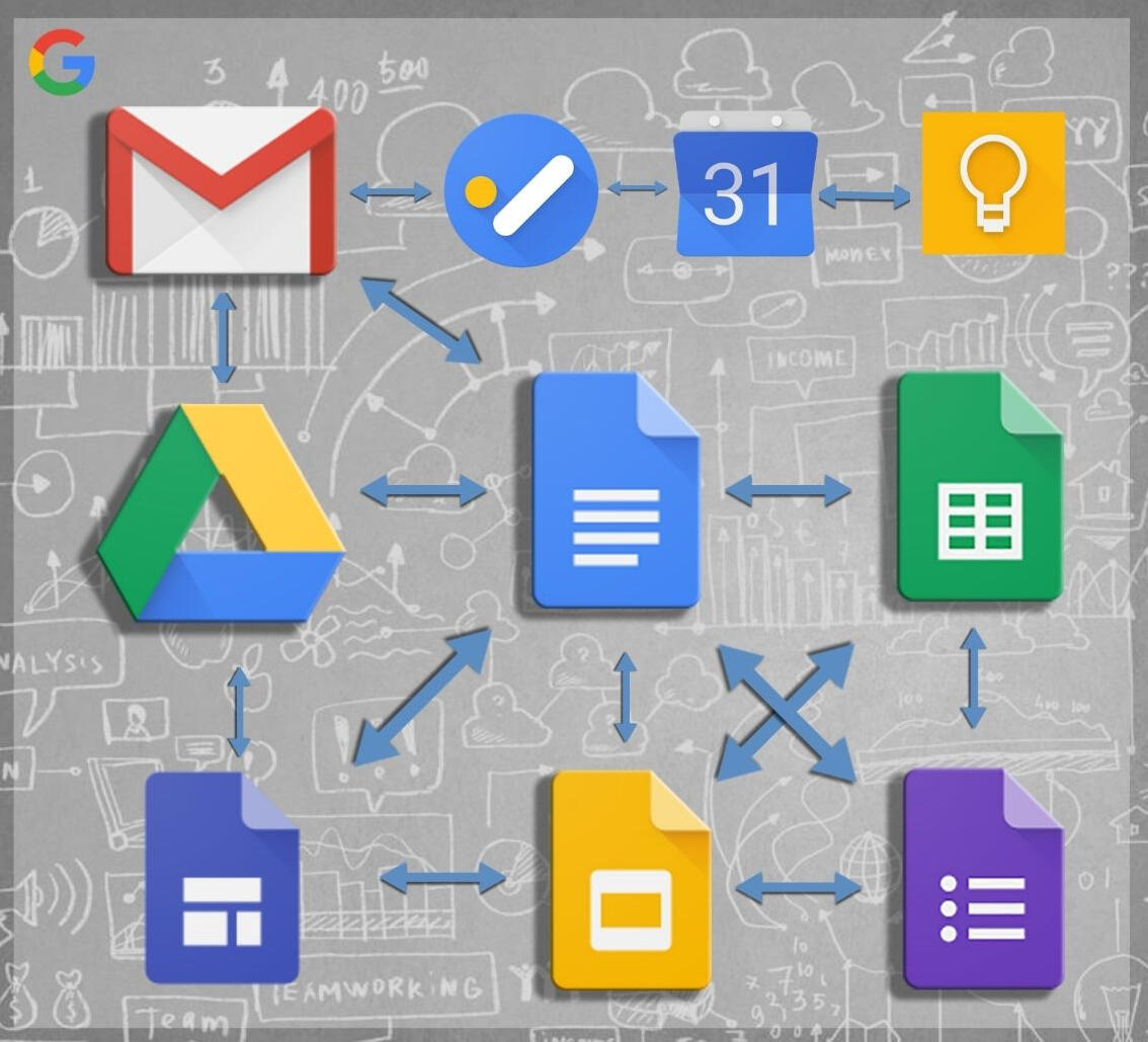 Google workspace apps geïnterneerd